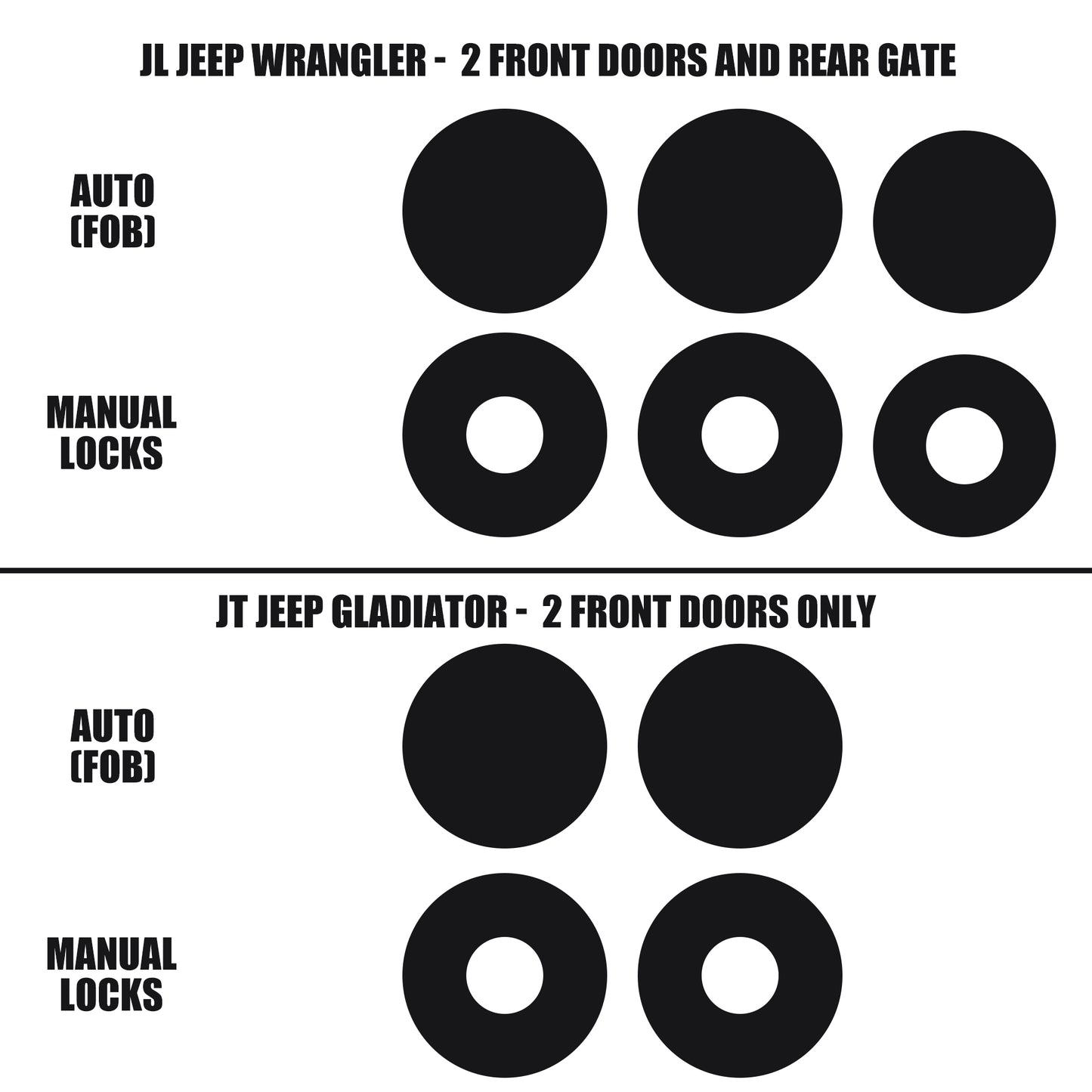 Jeep Wrangler JL/Gladiator JT Door Lock "Snap Caps"