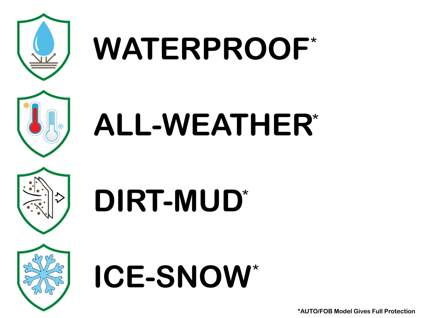 Protection types