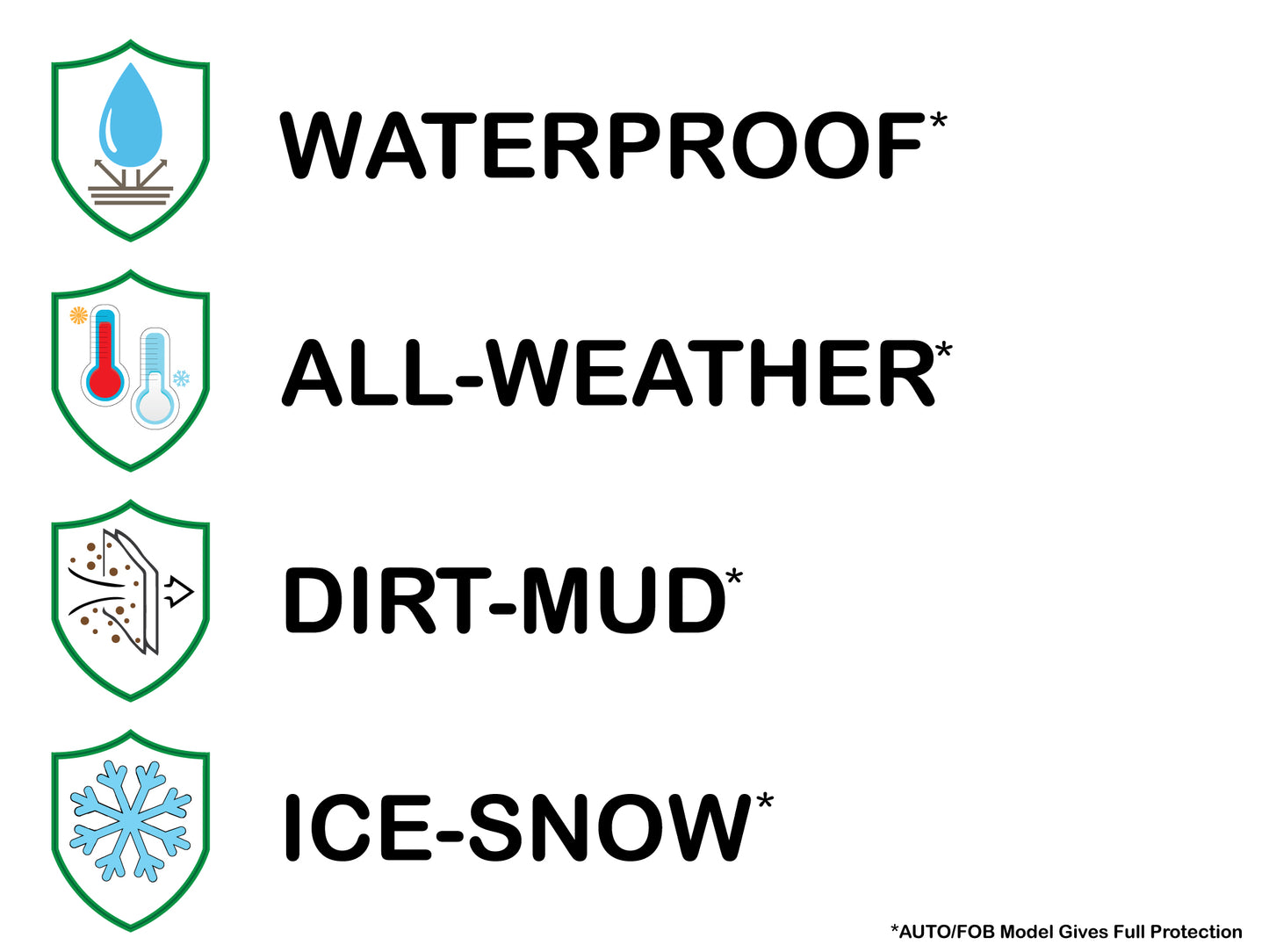 Protection types